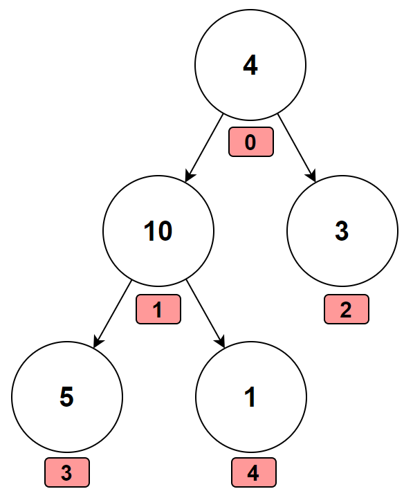 数组-构建完全二叉树