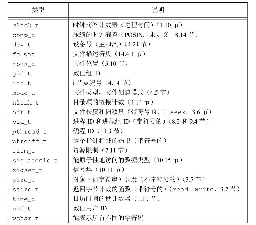  一些常用的基本系统数据类型