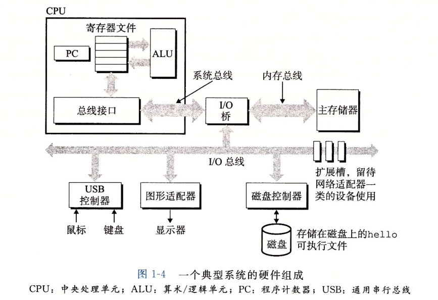 典型系统的硬件组成