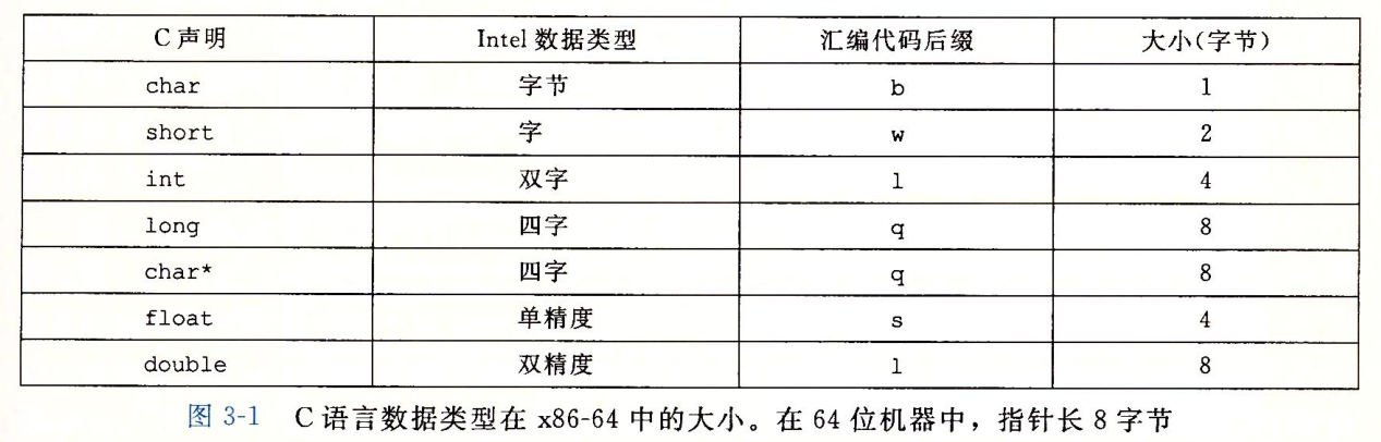 C语言数据类型在x86-64中的大小