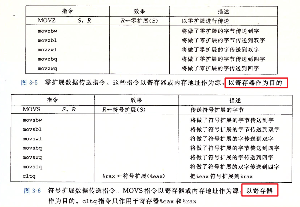 零扩展和符号扩展数据传送指令