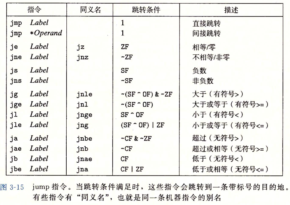跳转指令