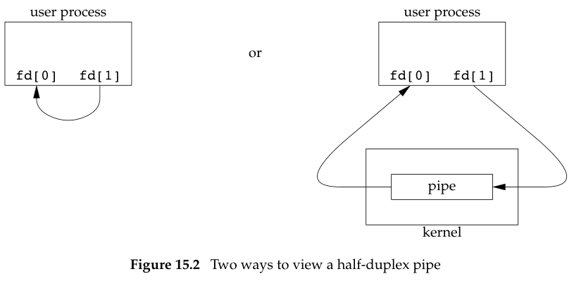 Two ways to view a half-duplex pipe
