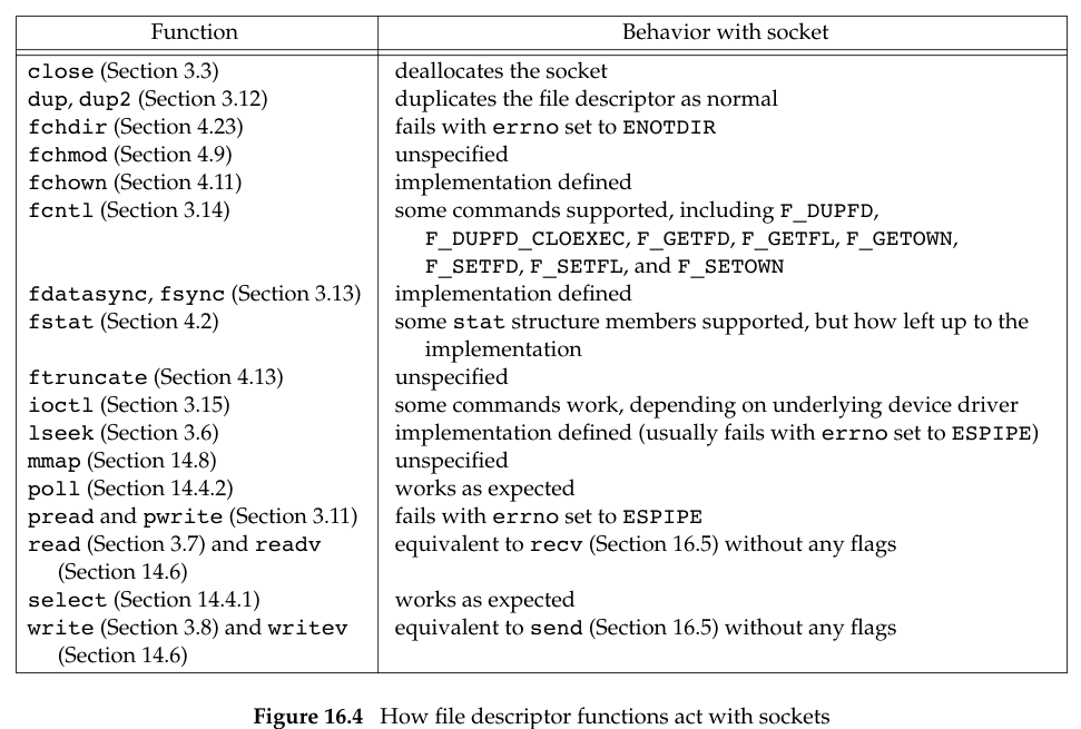 How file descriptor functions act with sockets